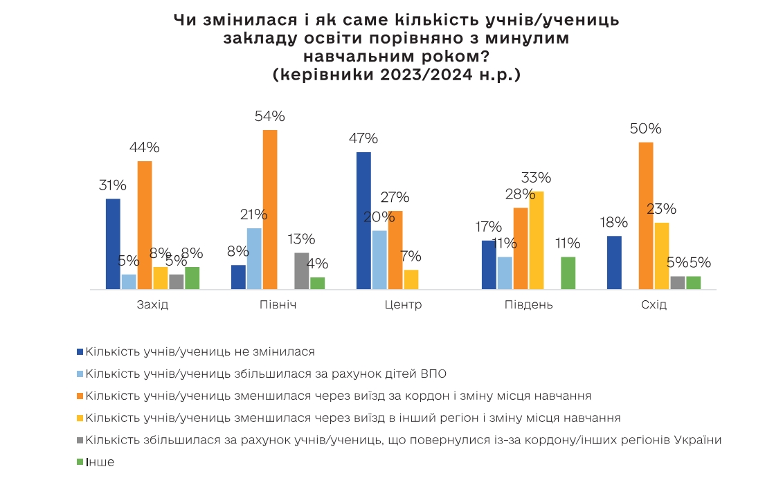 Счастливы, тревожны и обладают запасом прочности: почему у подростков снижается мотивация к обучению